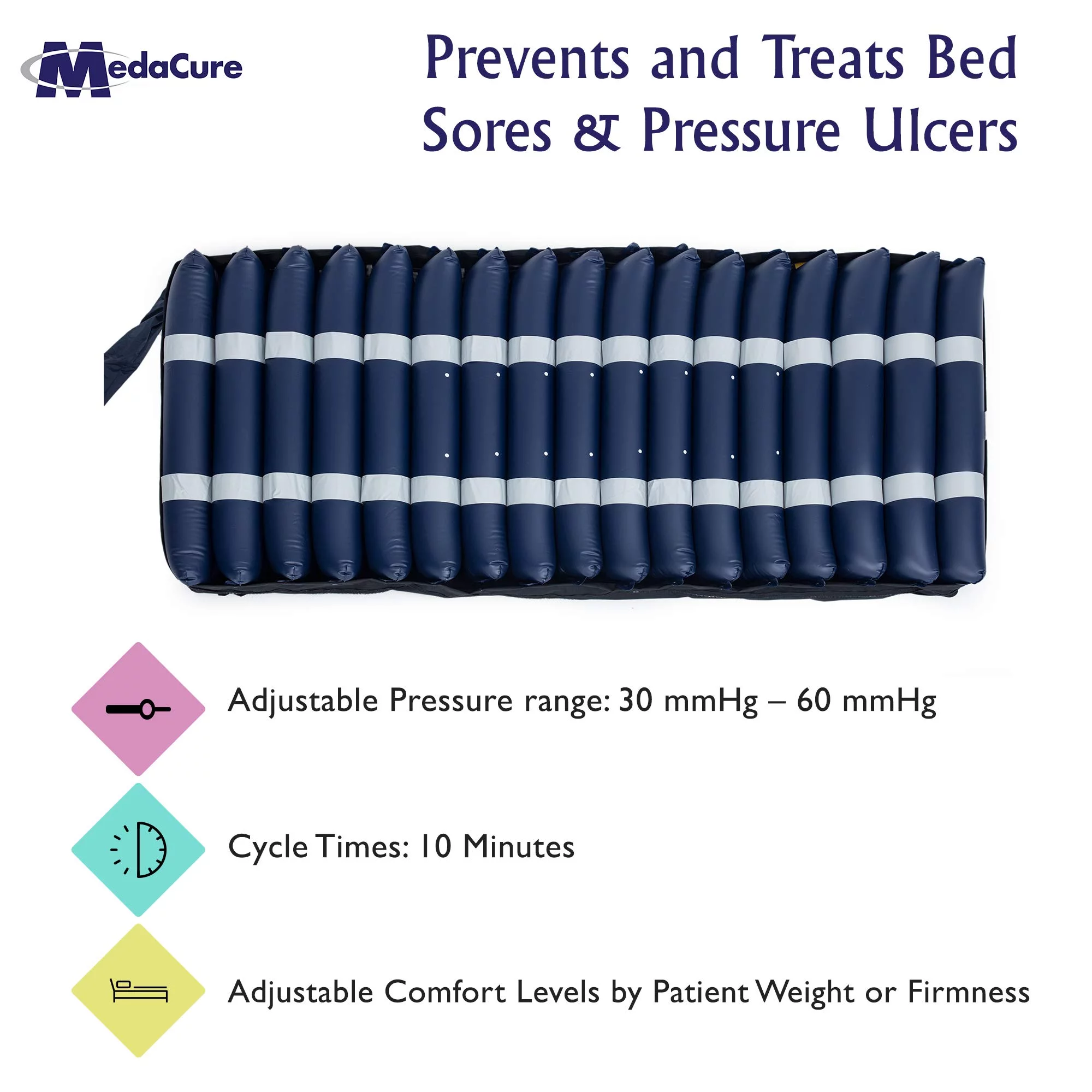 Medacure Alternating Pressure Air Mattress for Hospital Beds with Quilted Nylon Cover - 80