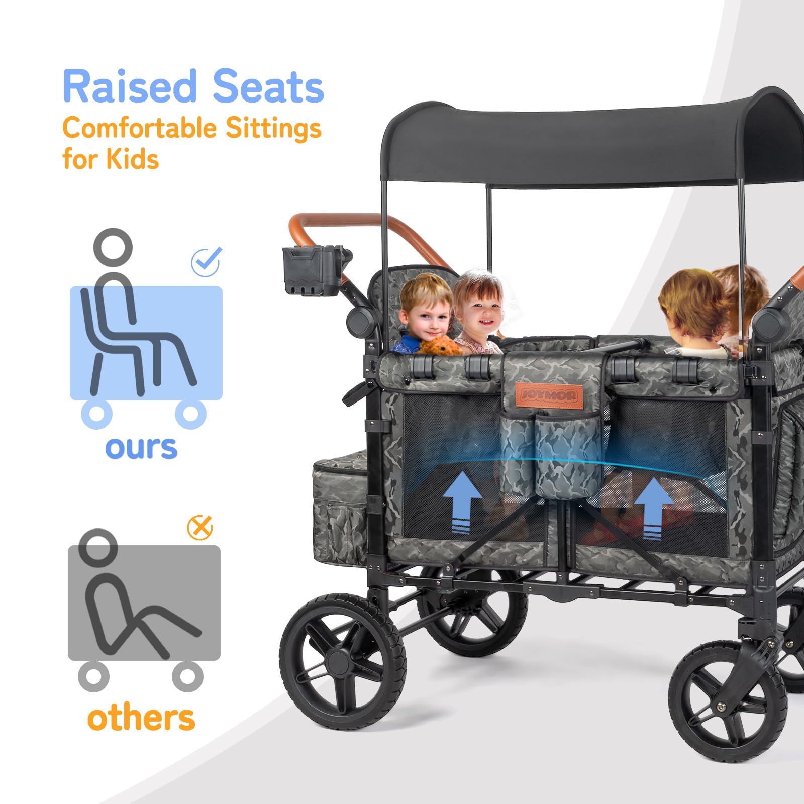 JOYMOR Stroller Seating UV Protection WS1GC4SD