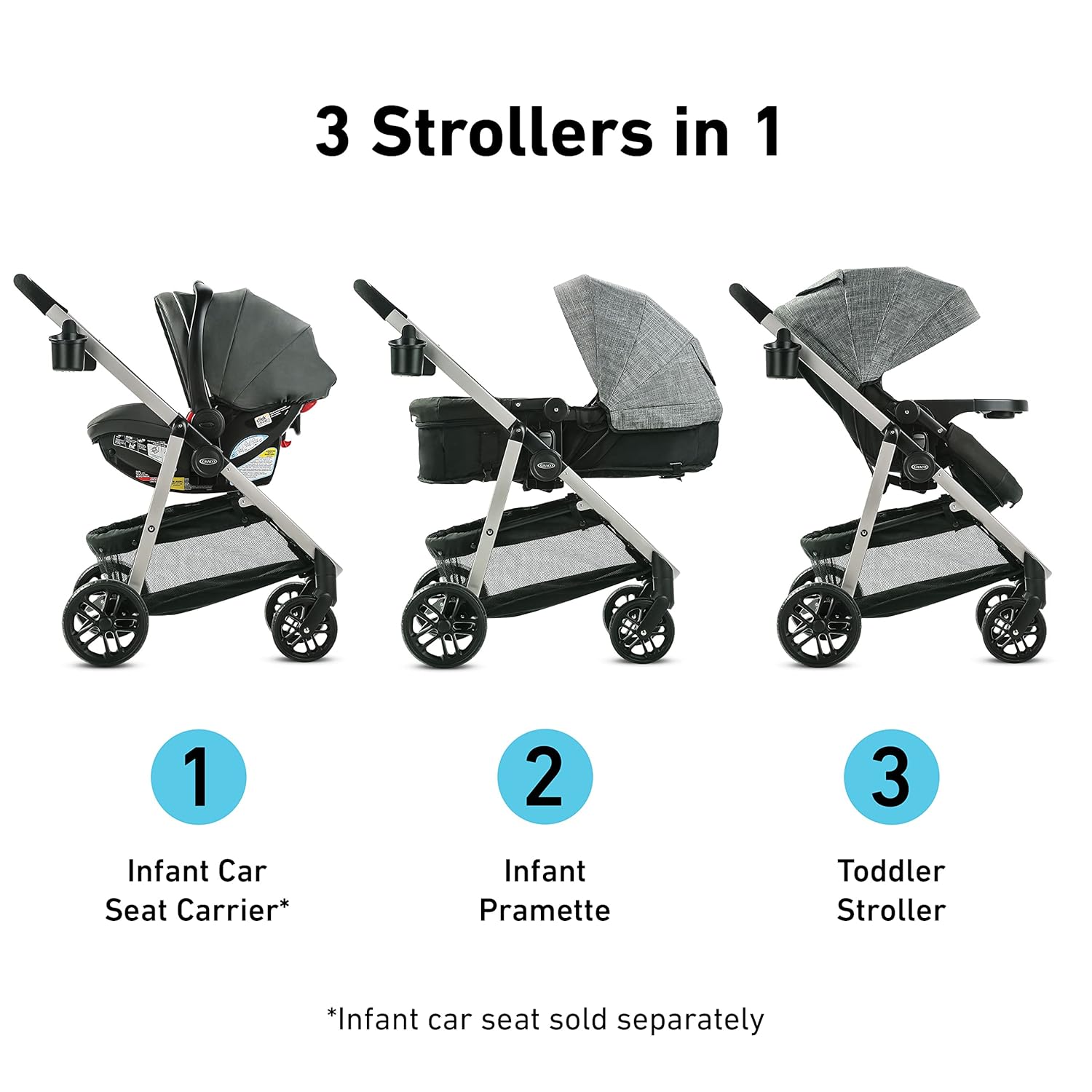 Graco Modes Pramette 3-in-1 Travel System, Stroller & Car Seat Combo, Reversible Seat, Ellington