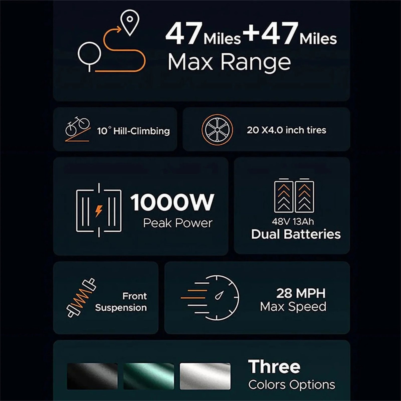 1000W Electric Bike for Adults, Retro-Style, 28mph, 94 Miles Range, 20���x4.0��� Fat Tires, Full Suspension, UL Certified