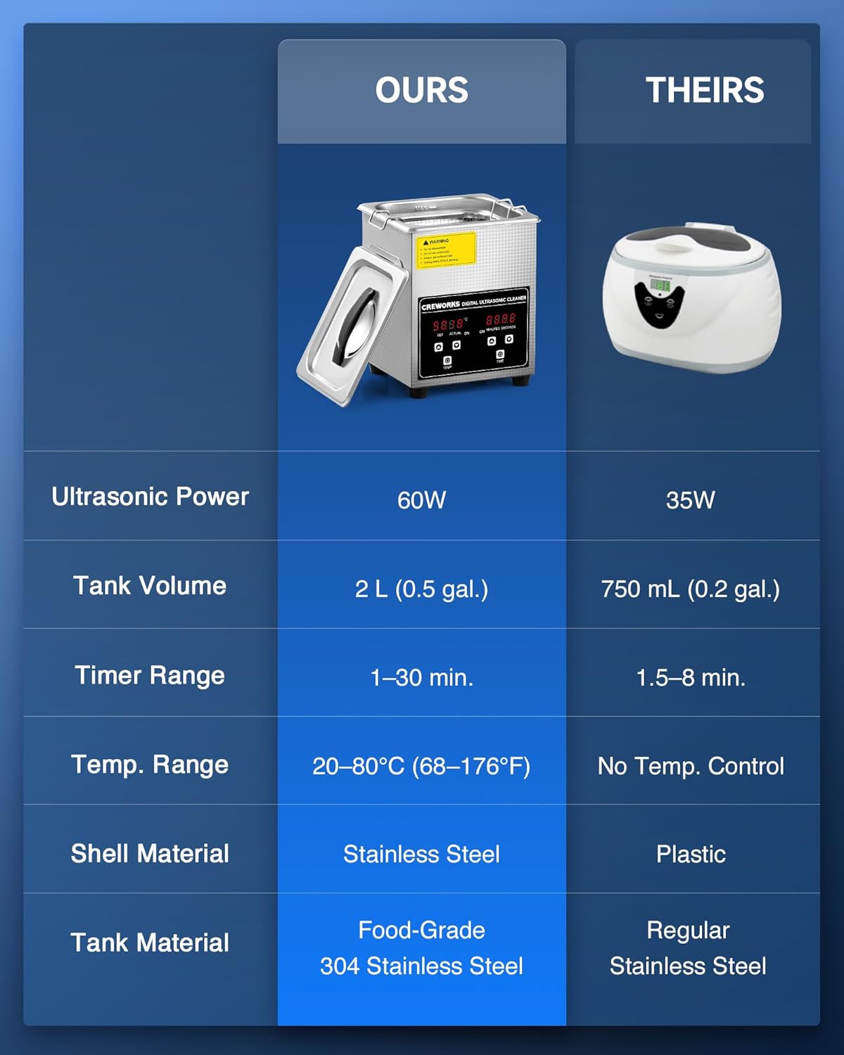 30L Large Ultrasonic Cleaner, Total 1400W Professional Industrial Auto Cleaning Machine for Carburetor Tools Parts Instrument, 40kHz Digital Sonic Cavitation Cleaner with Heater & Timer