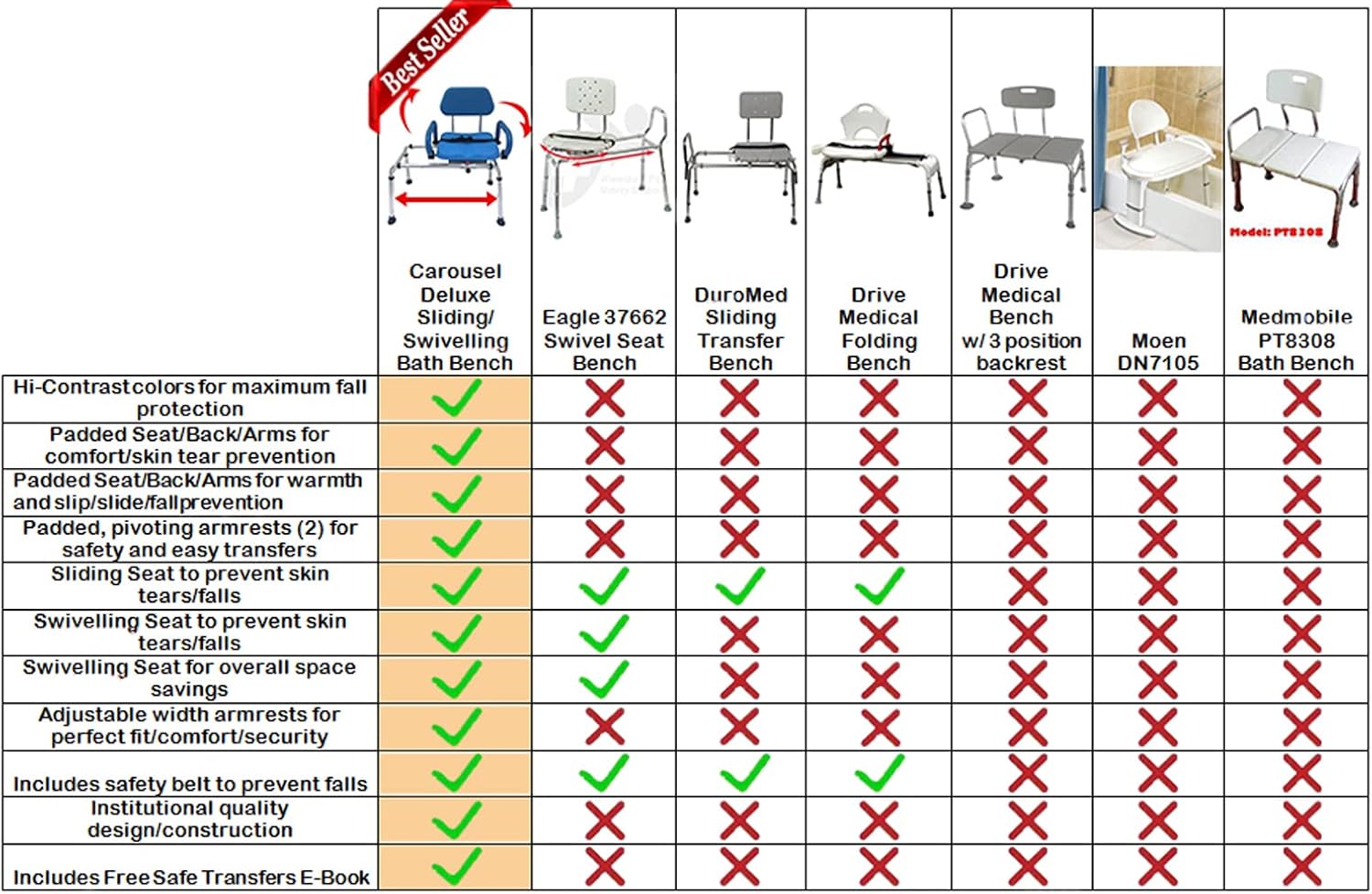 Platinum Health Carousel Sliding Shower Chair, Blue  C Swivel Seat, Padded Arms, Adjustable Transfer Bench for Seniors & Handicap