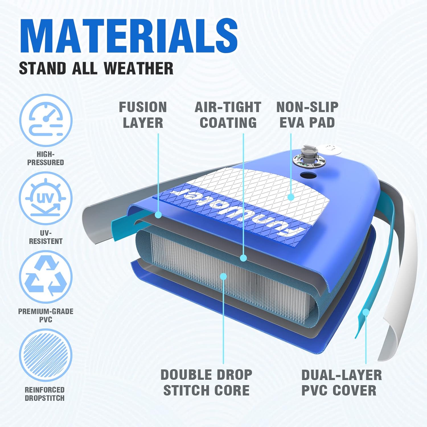 Inflatable Ultra-Light Stand Up Paddle Board for All Skill Levels with Premium SUP Paddleboard Accessories,Non-Slip Comfort Deck for Youth & Adults.