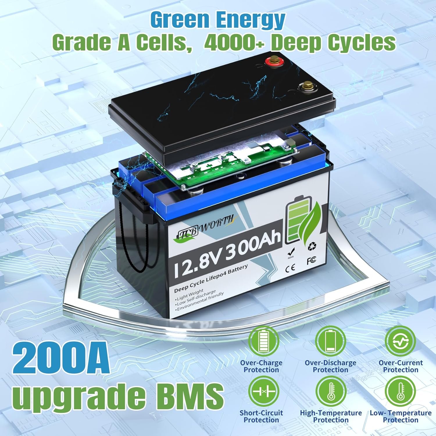 12V 100Ah LiFePO4 Battery, Rechargeabel Deep Cycle Lithium Batteries, 100A BMS with Low-Temp Protection, Perfect for RV, Solar, Boat, Marine, Trolling Motor