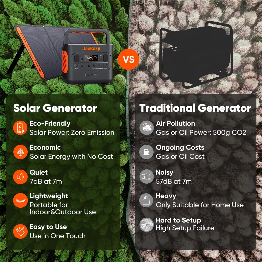 Jackery Portable Explorer Generator Emergency