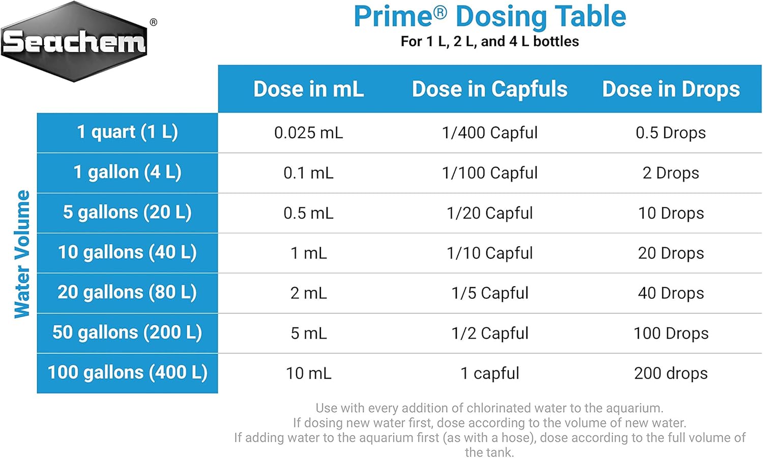 Fresh and Saltwater Conditioner - Chemical Remover and Detoxifier 20L / 5.3 gal