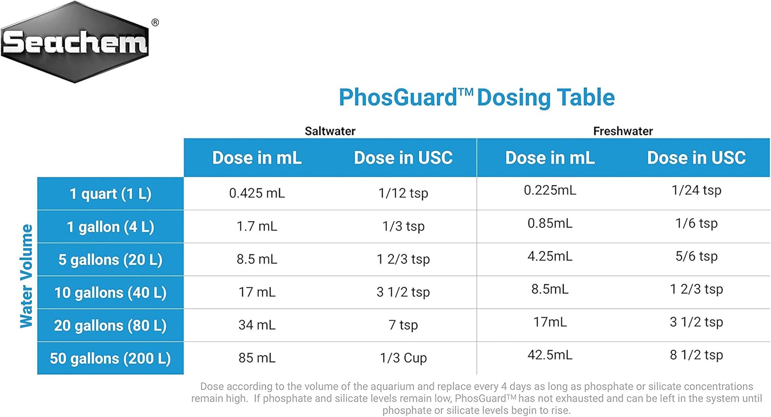 PhosGuard, 20 L / 5.3 gal.