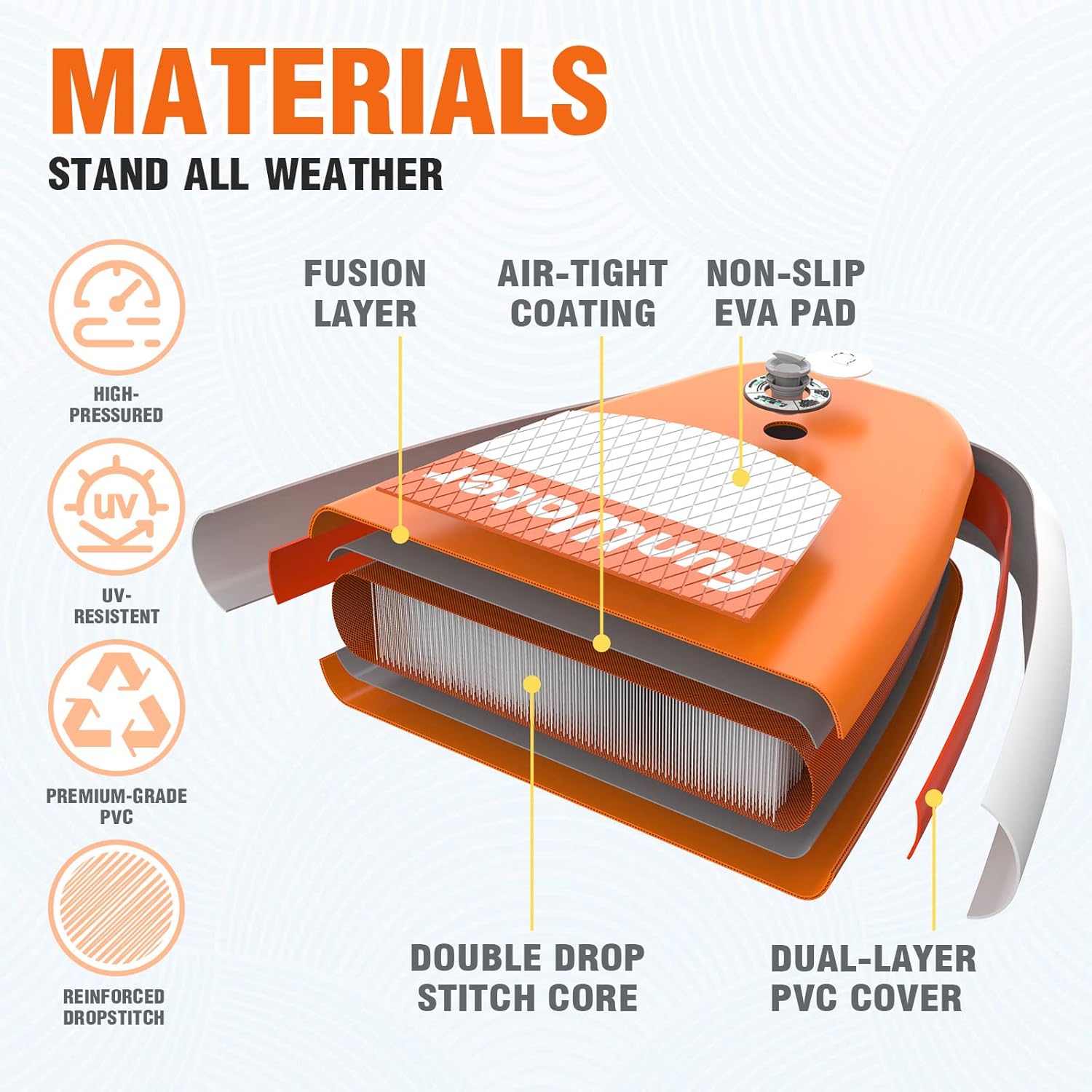 Inflatable Ultra-Light Stand Up Paddle Board for All Skill Levels with Premium SUP Paddleboard Accessories,Non-Slip Comfort Deck for Youth & Adults.