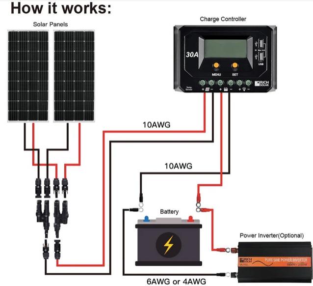 g 150 Watt 12V Monocrystalline Solar Panel