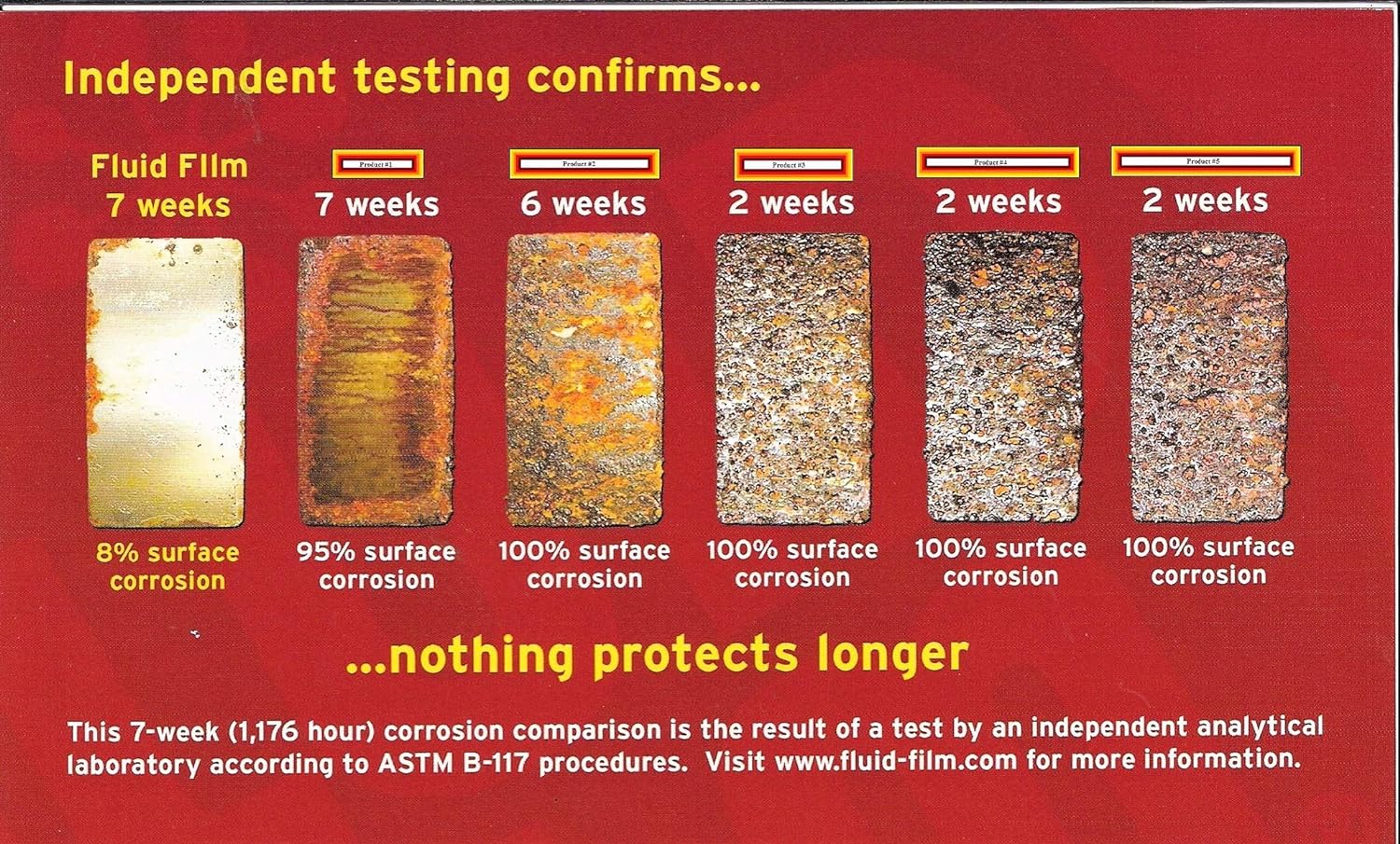 Fluid Film 5-Gallon Rust Inhibitor & Lubricant  C Marine, Automotive, Industrial Corrosion Protection