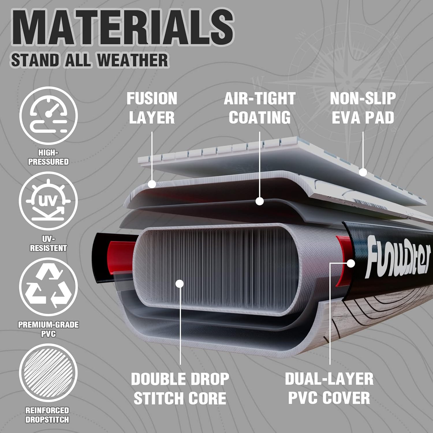 Inflatable Ultra-Light Stand Up Paddle Board for All Skill Levels with Premium SUP Paddleboard Accessories,Non-Slip Comfort Deck for Youth & Adults.