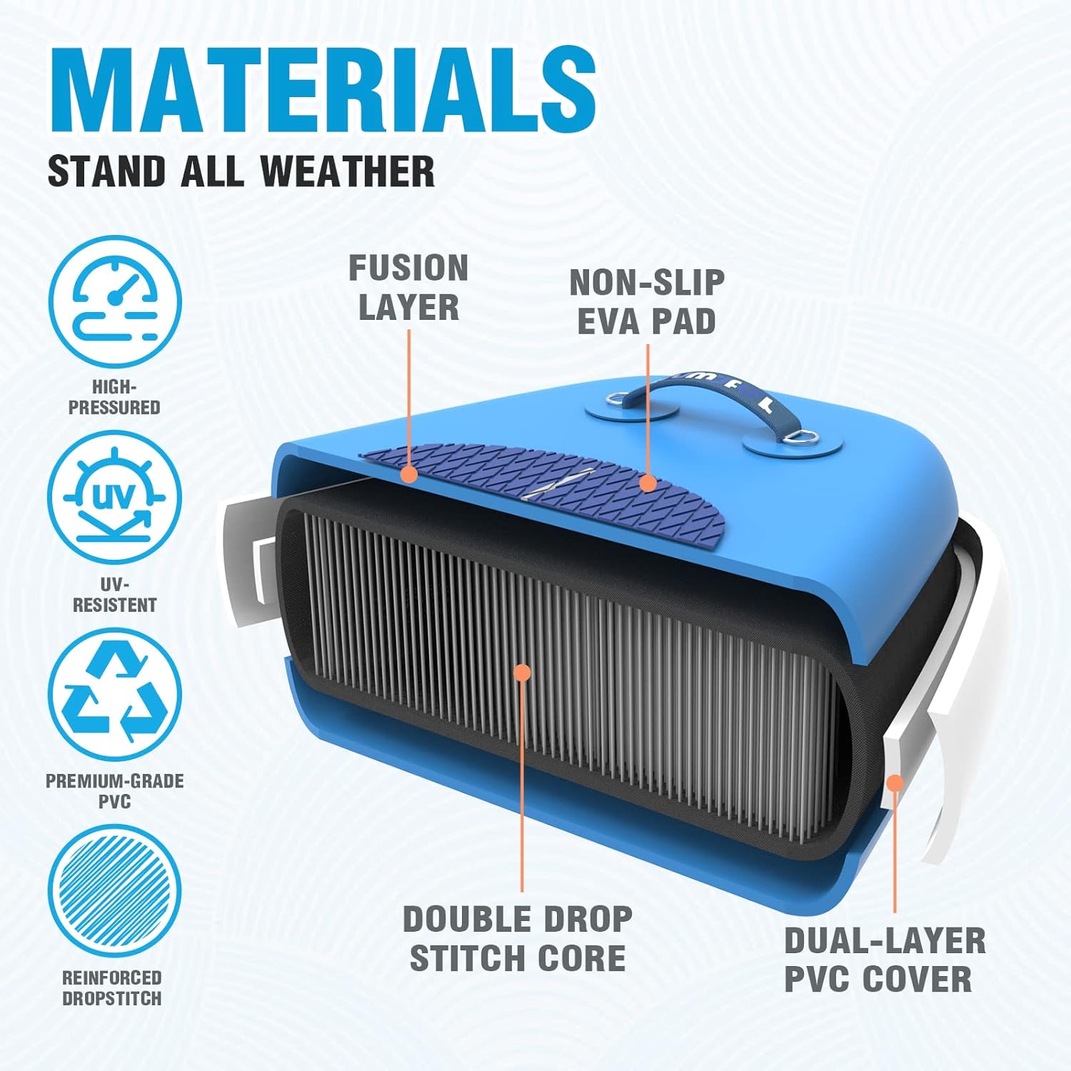 Inflatable Ultra-Light Stand Up Paddle Board for All Skill Levels with Premium SUP Paddleboard Accessories,Non-Slip Comfort Deck for Youth & Adults.