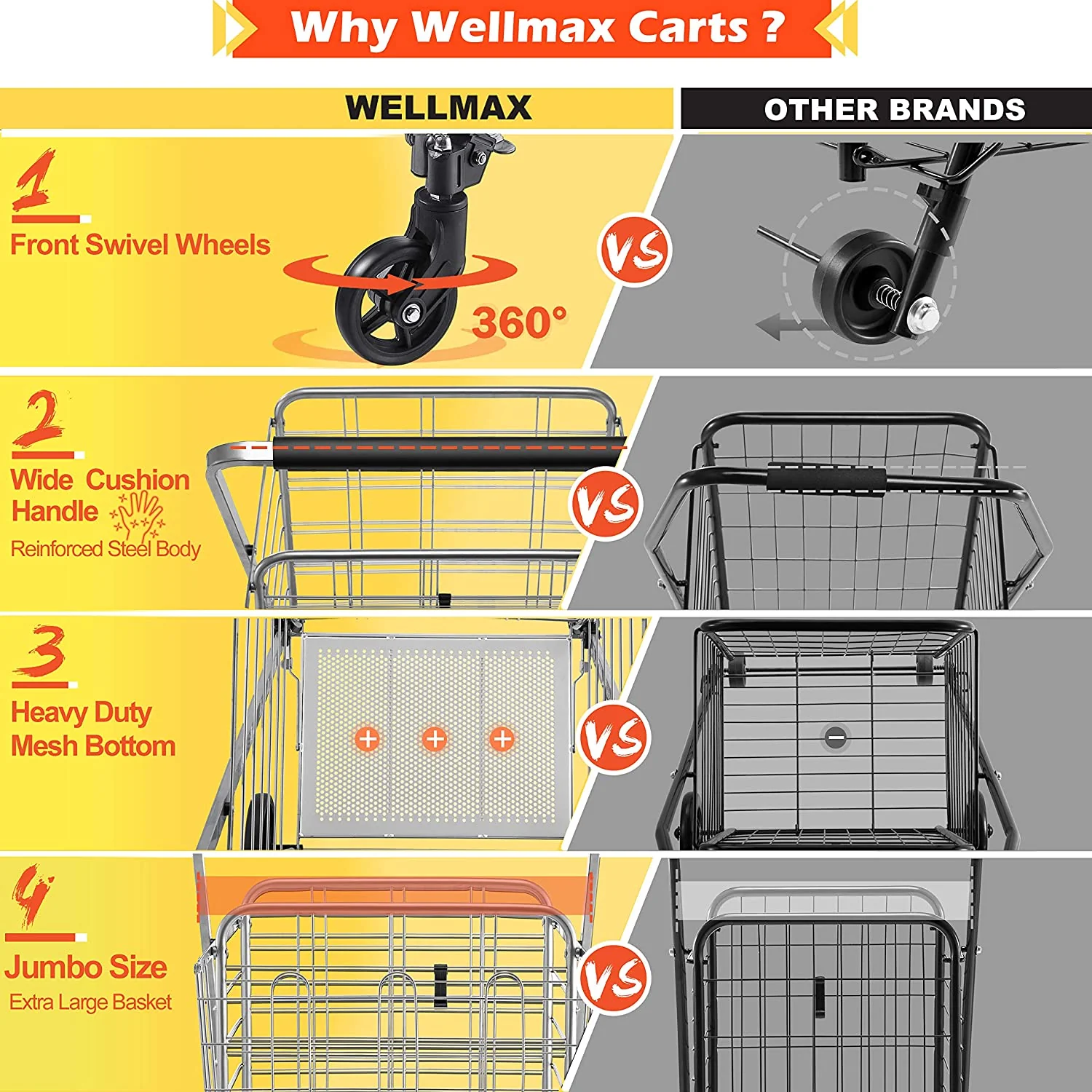 Shopping Cart with Wheels, Metal Grocery Cart with Wheels, Shopping Carts For Groceries