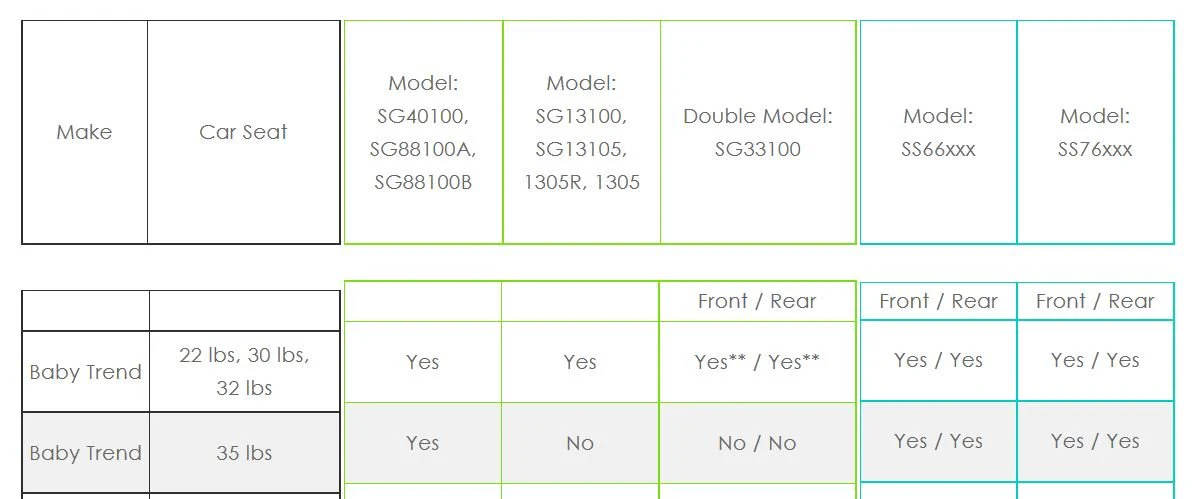 Baby Trend Universal Double Snap-N-Go Kinderwagengestell