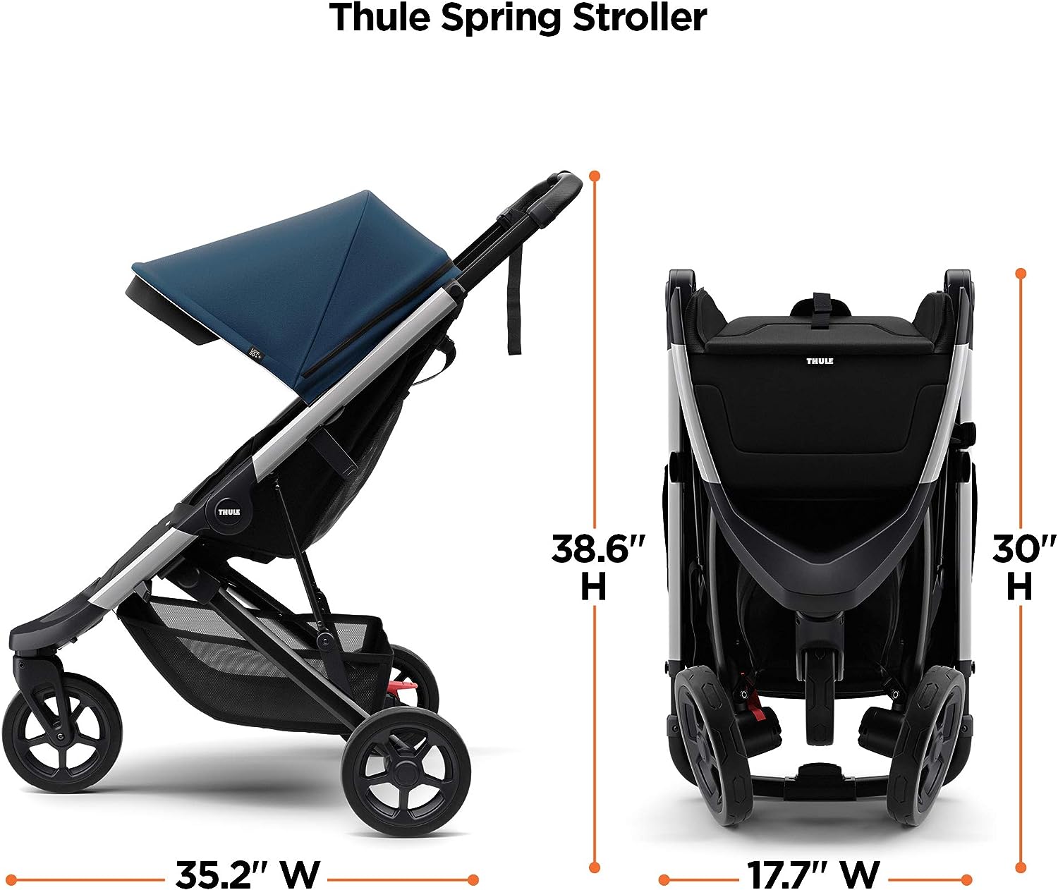Thule Spring Kompakte Rollen