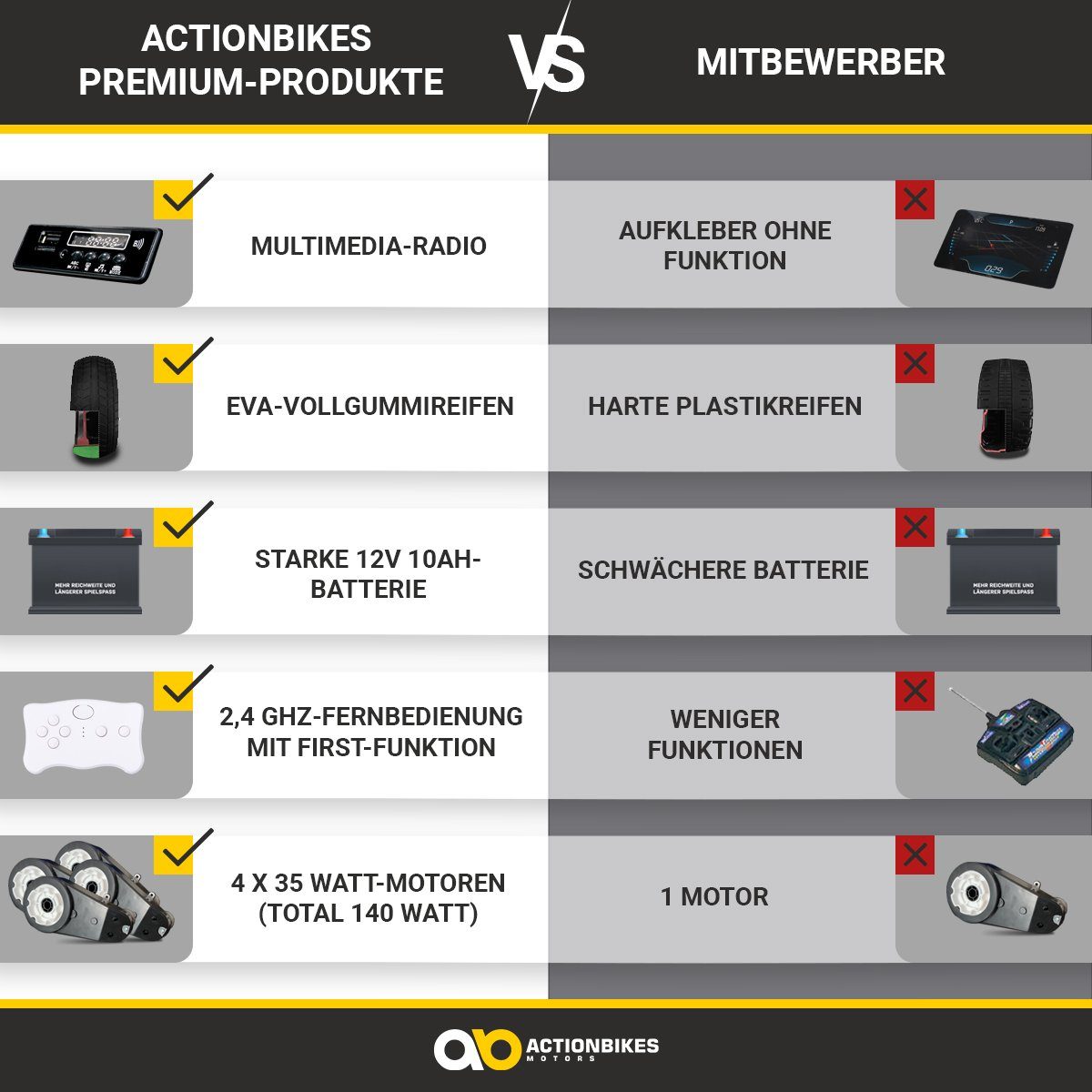Elektro-Kinderauto Elektroauto A730 UTV, Belastbarkeit 60 kg, (2-tlg), mit Fernbedienung - USB - AUX - Soft Start - Bremsautomatik