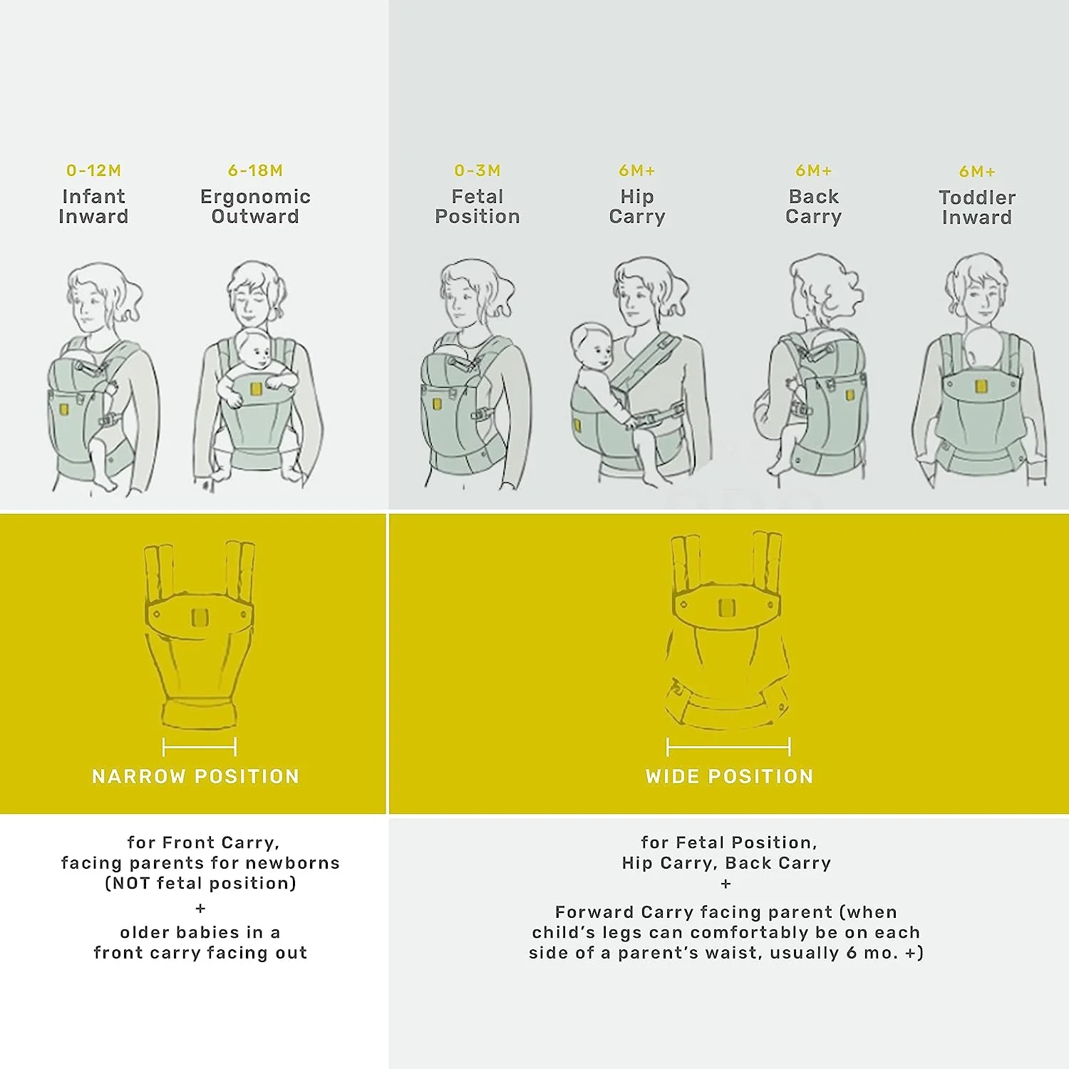 Complete All Seasons Ergonomische 6-in-1-Babytrage für Neugeborene bis Kleinkinder – mit Lordosenstütze – für Kinder von 3–20 kg – 360-Grad-Babytragemöglichkeit – nach innen und außen gerichtet – Stein