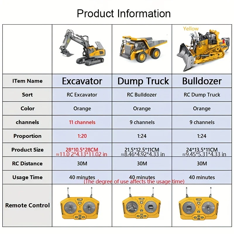 Ferngesteuerter Bagger: Ein lustiges und lehrreiches Geschenk für Kinder!