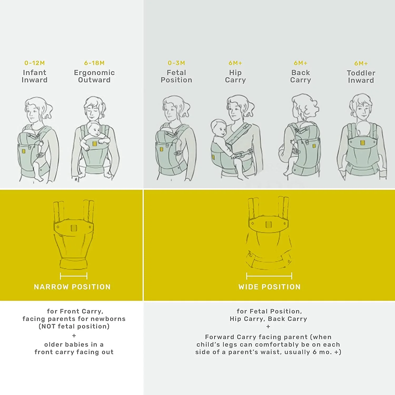 Complete All Seasons Ergonomische 6-in-1-Babytrage für Neugeborene bis Kleinkinder – mit Lordosenstütze – für Kinder von 3–20 kg – 360-Grad-Babytragemöglichkeit – nach innen und außen gerichtet – Stein