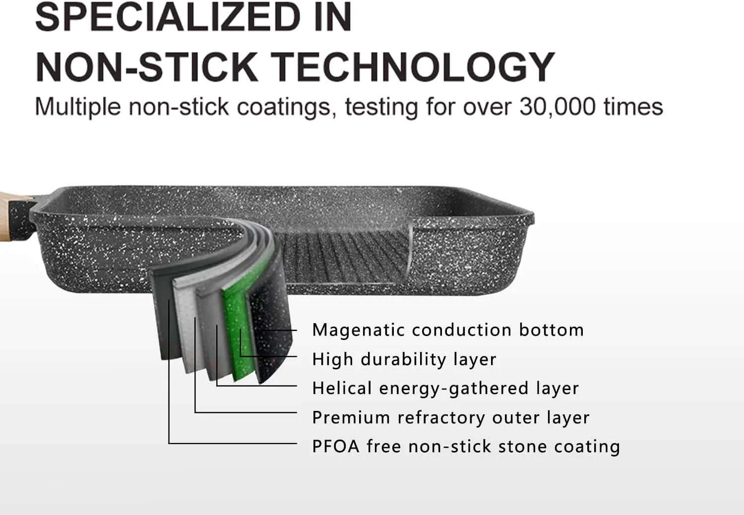 Töpfe und Pfannen-Set, antihaftbeschichtet, 20-teilig, Kochgeschirr-Sets mit Granitbeschichtung, Induktion, kompatibel mit Bratpfanne, Kochtopf, Sautpfanne, Grillpfanne, Kochtöpfen, PFOA-frei, (grau, 20-teiliges Kochgeschirr-Set)