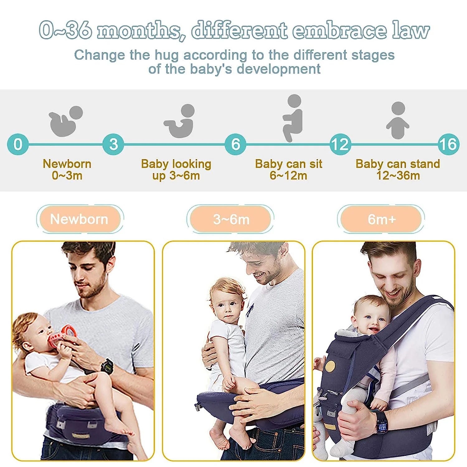 Baby – Tragehilfe, 6-in-1-Babytrage mit Taillenhocker, Babytrage mit Hüftsitz zum Stillen, Einheitsgröße – passend für Neugeborene, Säuglinge und Kleinkinder (blau)