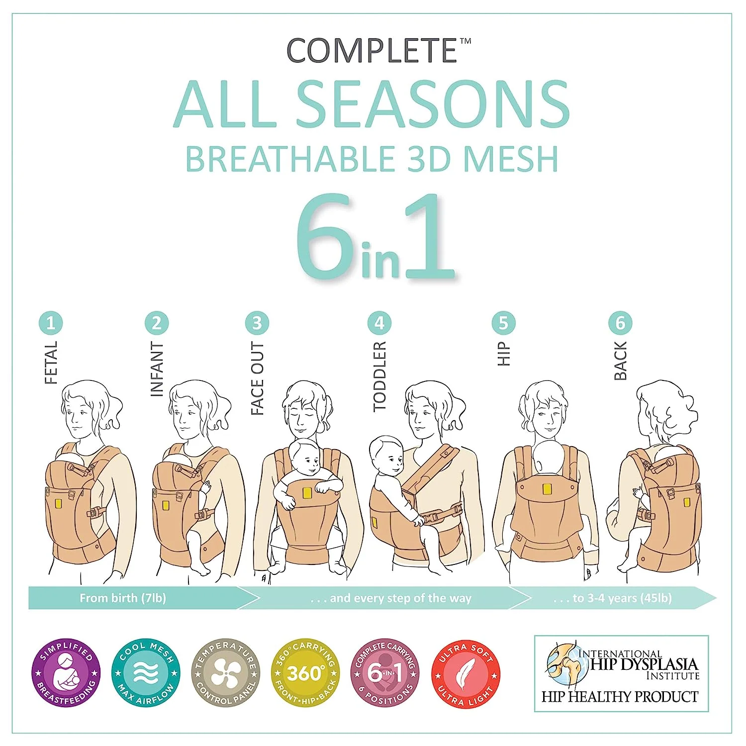 Complete All Seasons Ergonomische 6-in-1-Babytrage für Neugeborene bis Kleinkinder – mit Lordosenstütze – für Kinder von 3–20 kg – 360-Grad-Babytragemöglichkeit – nach innen und außen gerichtet – Stein